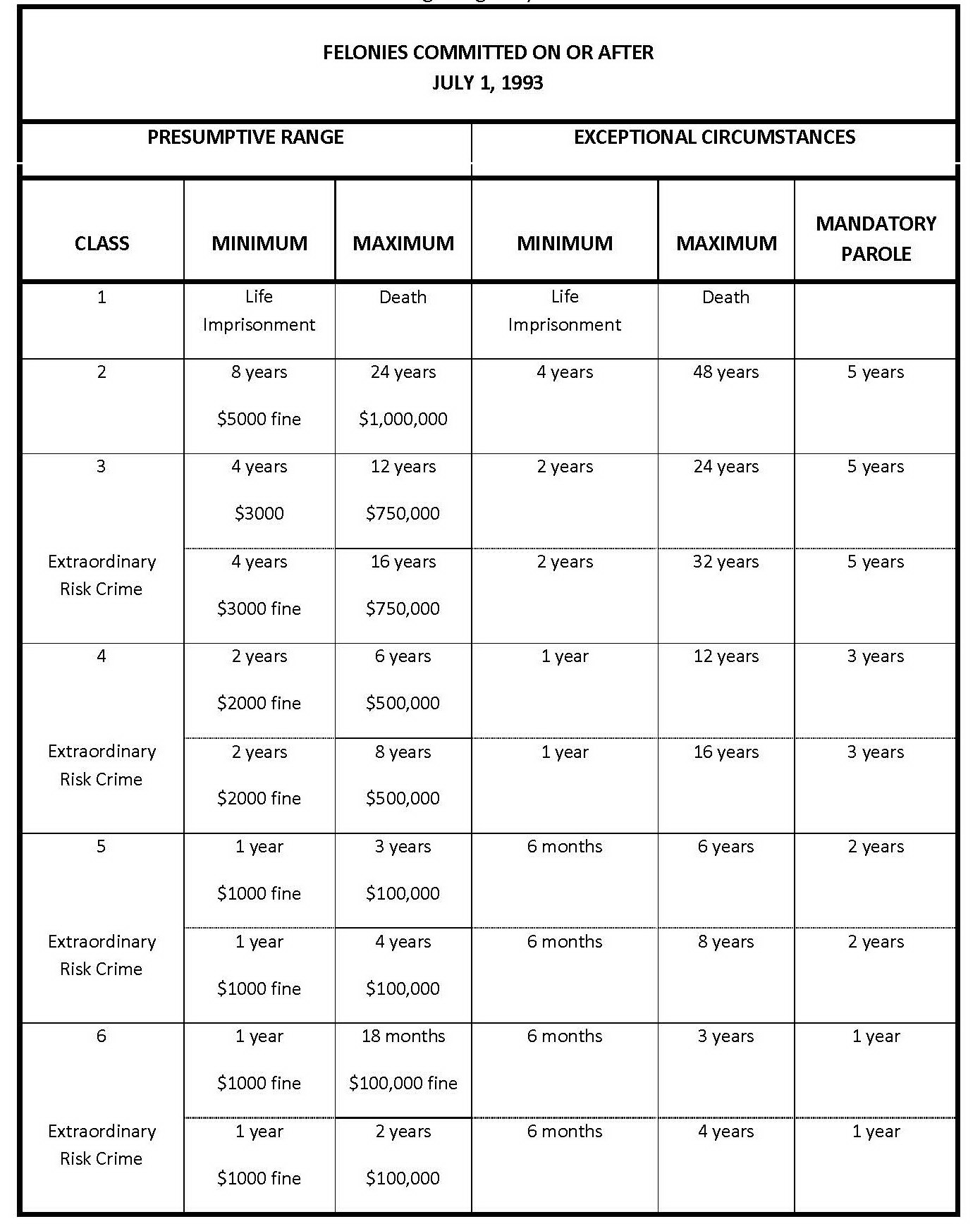 Colorado Felony Menacing Laws And Road Rage Prosecutions - 18-3