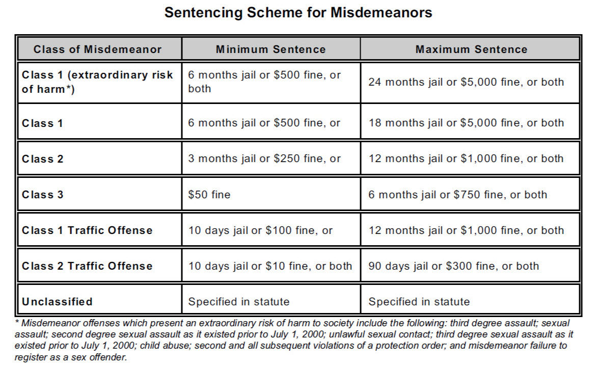 Colorado Felony Menacing Laws And Road Rage Prosecutions - 18-3